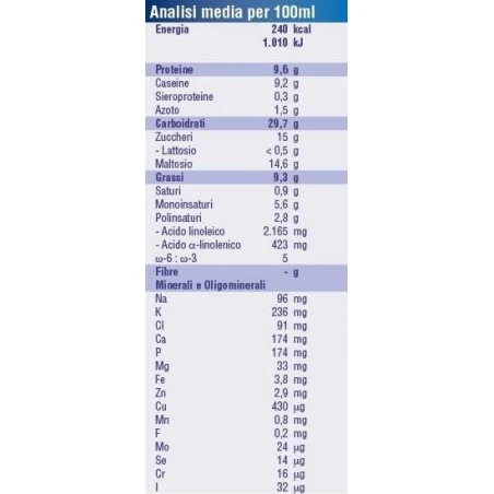 Danone Nutricia Soc. Ben. Nutridrink Compact Vaniglia 125 Ml 4 Pezzi 4 Danone Nutricia Soc. Ben. Nutridrink Compact Vaniglia 125 Ml 4 Pezzi - immagine 2