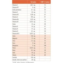 Guna Vitformula Acerola 30 Stick 2 G -Farmacia Point-IT guna vitformula acerola 30 stick 2 g 1