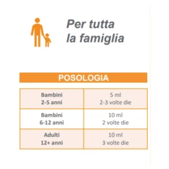 Johnson & Johnson Zarbee's Tosse Gola Sciroppo 150 Ml -Farmacia Point-IT johnson johnson zarbee s tosse gola sciroppo 150 ml 2