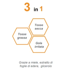 Johnson & Johnson Zarbee's Tosse Gola Sciroppo 150 Ml -Farmacia Point-IT johnson johnson zarbee s tosse gola sciroppo 150 ml 3