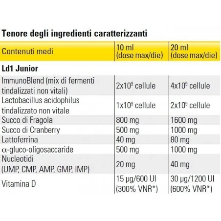 Named Disbioline Ld1 Junior 10 Flaconcini Monodose 10 Ml 4 Named Disbioline Ld1 Junior 10 Flaconcini Monodose 10 Ml - immagine 2