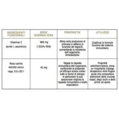 Optima Naturals Colours Of Life Vitamina C Plus Rosa Canina 60 Capsule Vegetali 724 Mg 5 Optima Naturals Colours Of Life Vitamina C Plus Rosa Canina 60 Capsule Vegetali 724 Mg -Farmacia Point-IT optima naturals colours of life vitamina c plus rosa canina 60 capsule vegetali 724 mg 1
