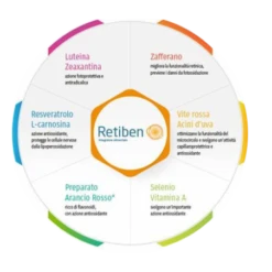 Orsana Italia Retiben 20 Stick 10 Ml -Farmacia Point-IT orsana italia retiben 20 stick 10 ml 2