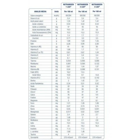 Reckitt Benckiser H. Nutramigen 3 Lgg Polvere 400 G 4 Reckitt Benckiser H. Nutramigen 3 Lgg Polvere 400 G - immagine 2